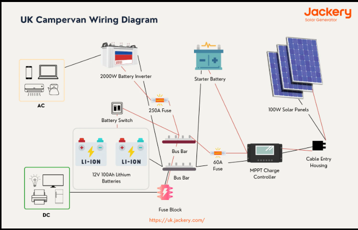 esquema eléctrico de conexiones de un camper
