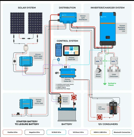 esquema de conexiones eléctricas real en autocaravanas y campers