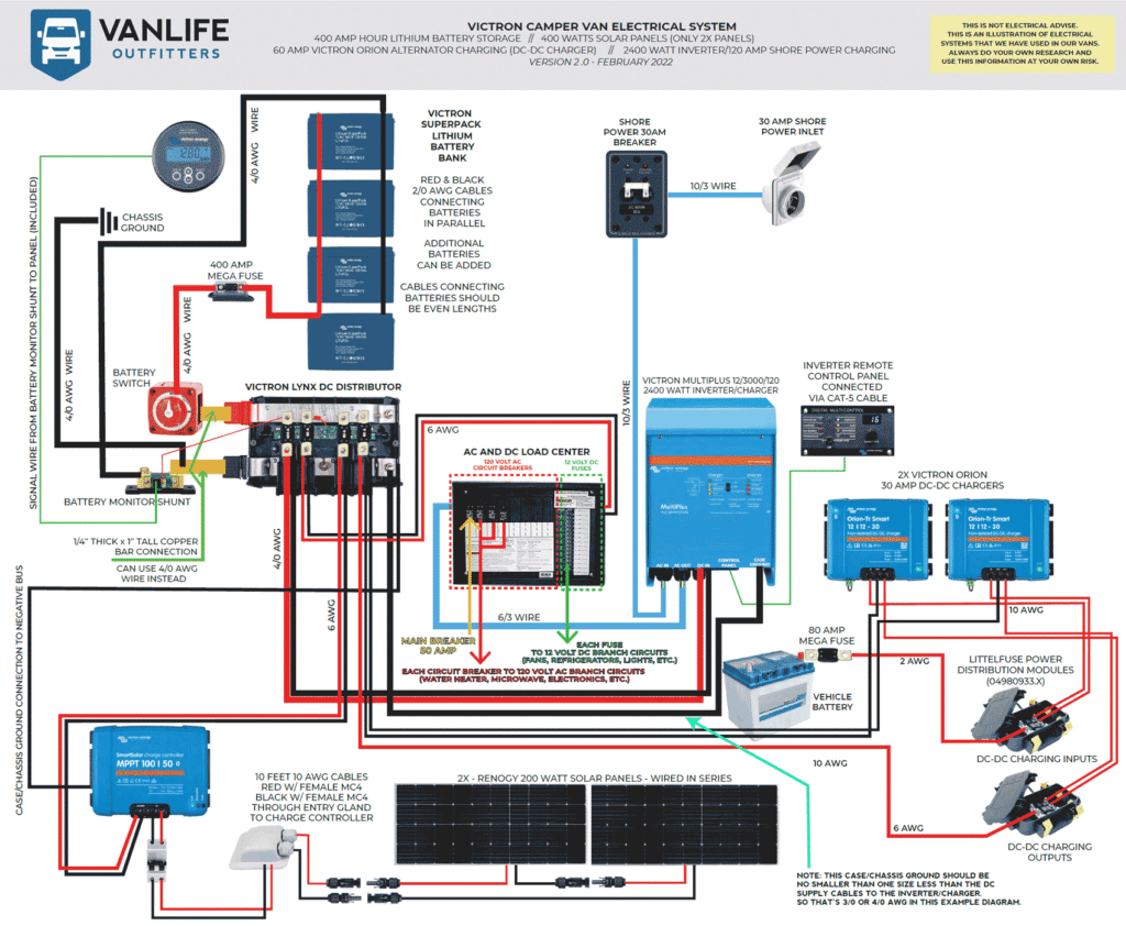 ESQUEMA ELÉCTRICO COMPLETO DE COMPONENTES DE UNA CAMPER