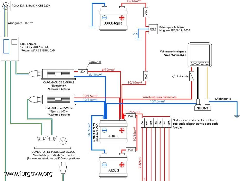 CONEXIÓN ELÉCTRICA CAMPER